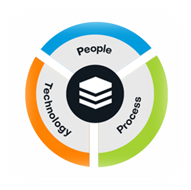 People, process, and technology graphic